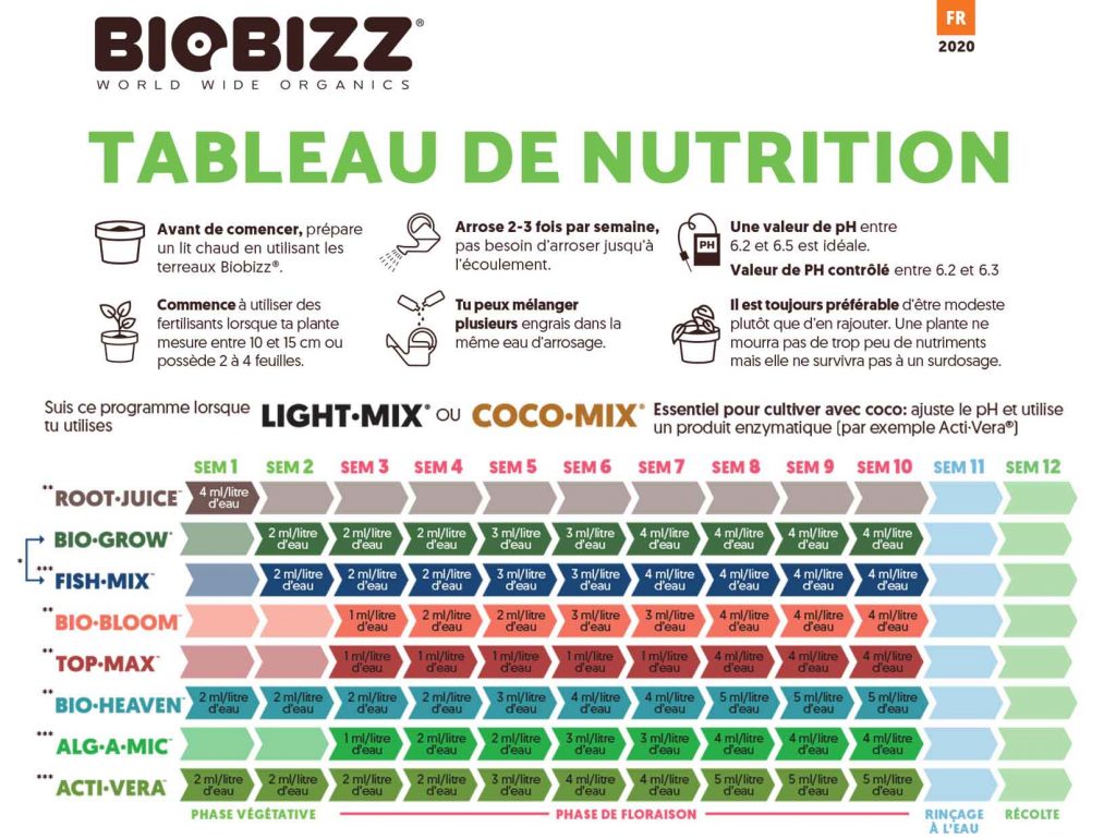 Dosage des engrais tableau de nutrition light-mix